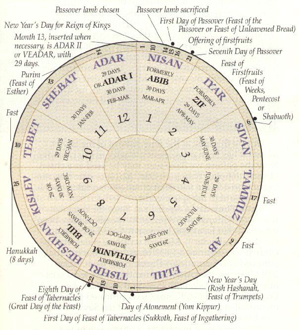 hebrew-calendar