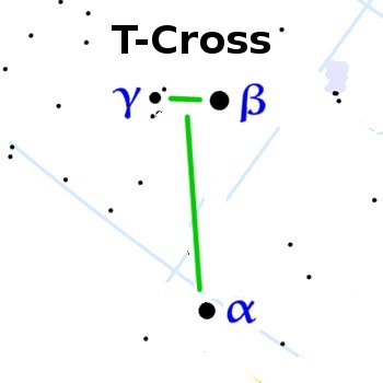 T-shaped Cross