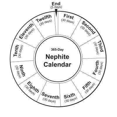 Proposed Nephite Calendar