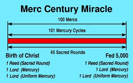 Jesus fed the 5,000 on His Merc Century Day.