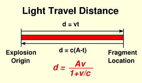 light travel distance calculator