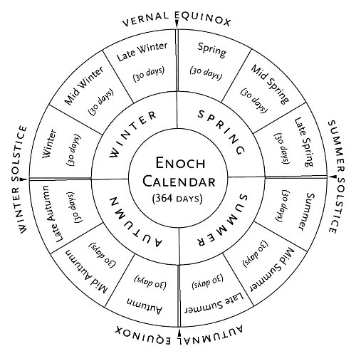 Uniform Enoch Calendar Witnesses
