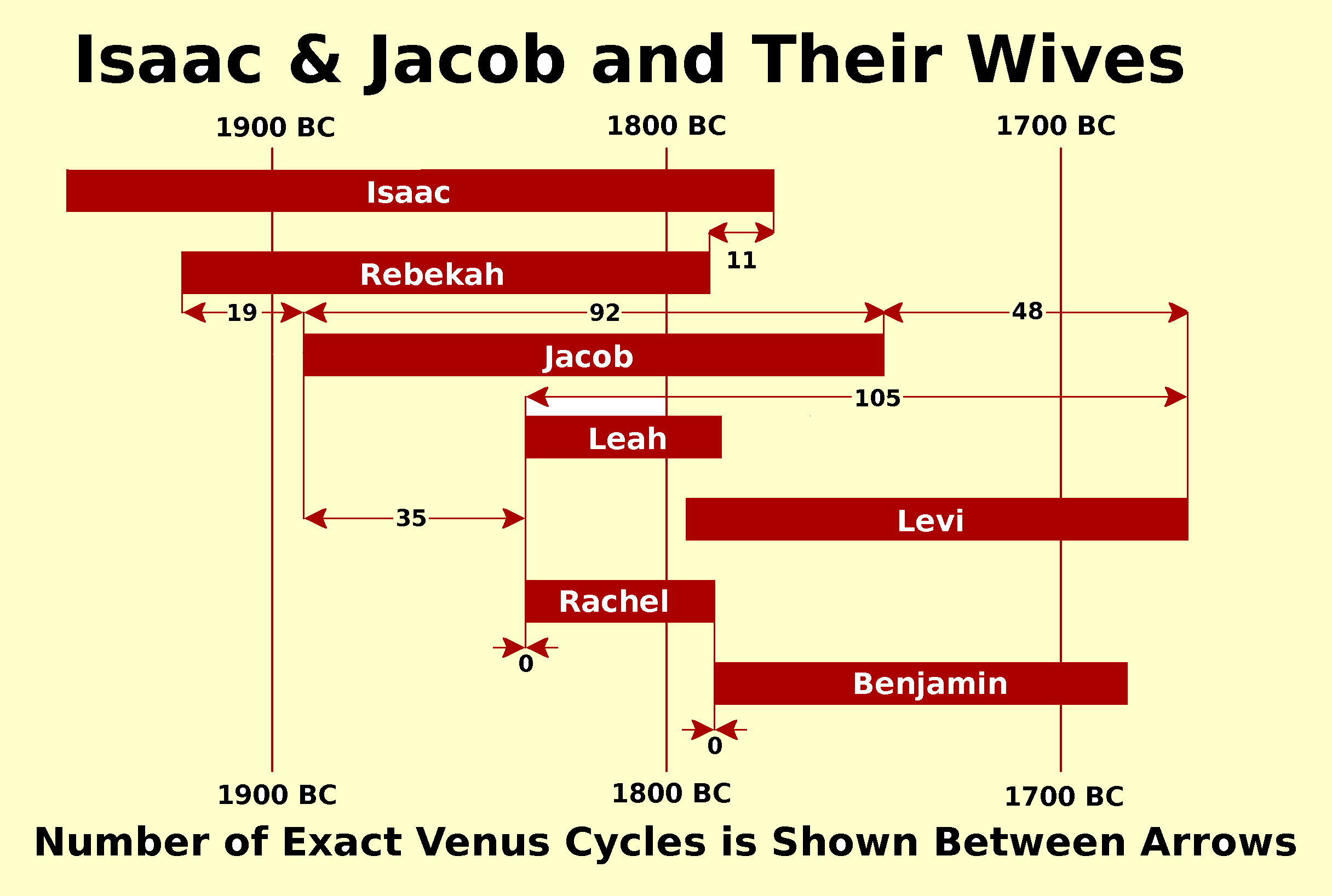 Husband-wife and Parent-child Venus Calendar Links