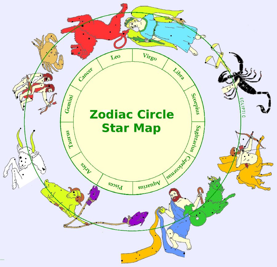 The Zodiac Constellations