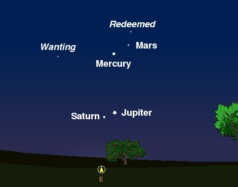 Double conjunction in Libra at Redeemed star at birth of Abraham.