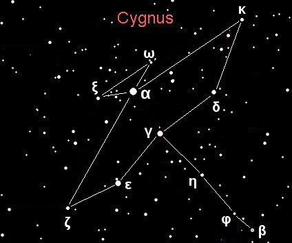 Gemini stick figures as twins with 7 stars each.