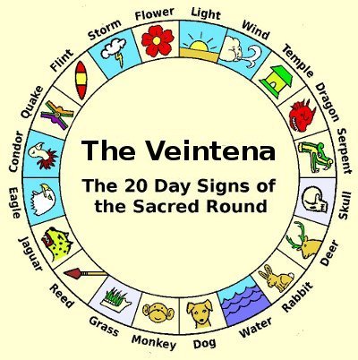 The Veintena Glyphs